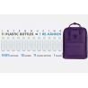 Fjallraven Re-Kanken (Deep Violet)