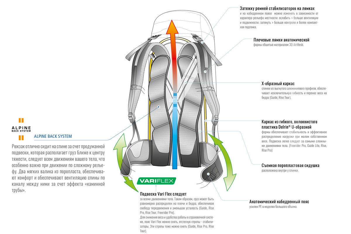 Deuter Alpine System