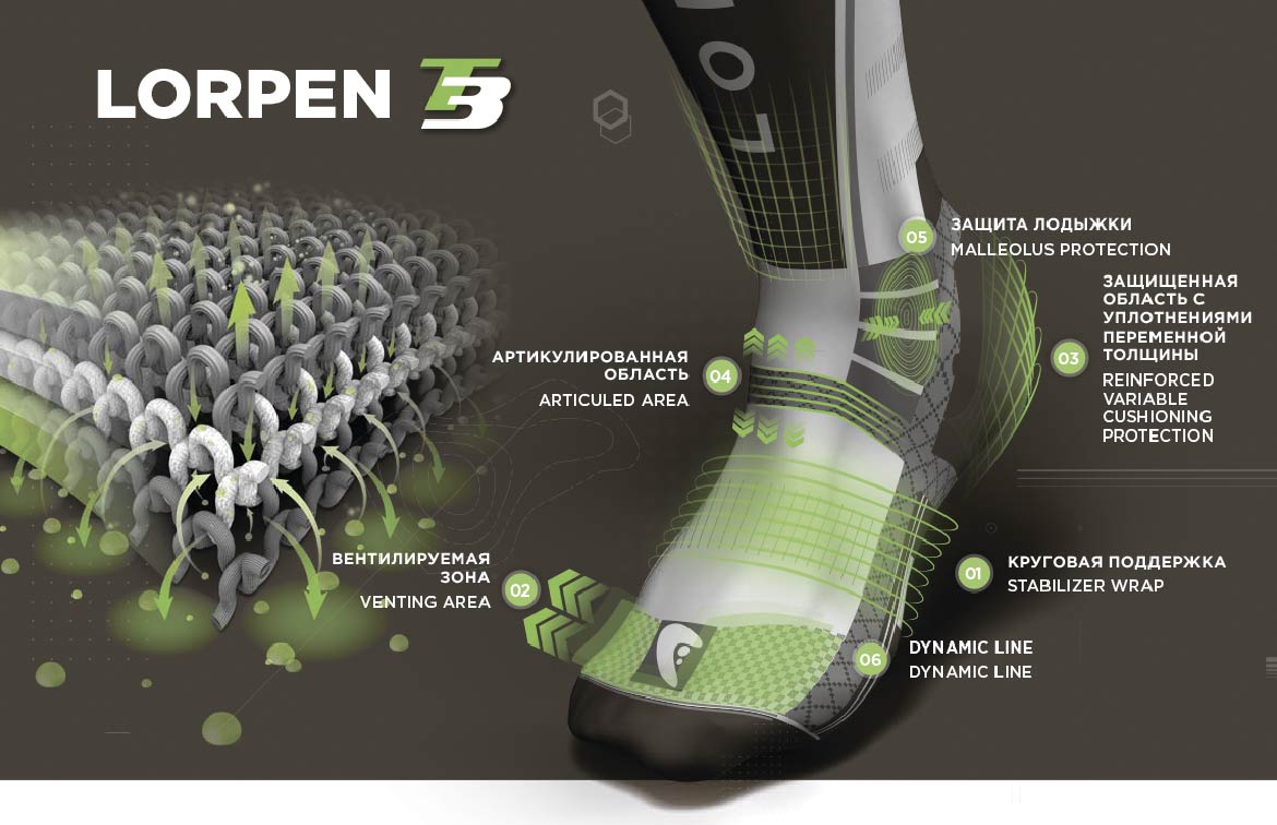 Шкарпетки Lorpen технологія Lorpen Т3