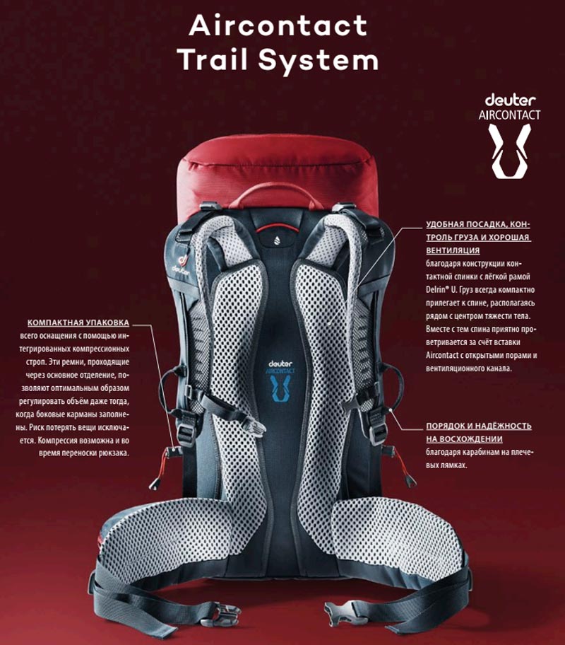 Deuter Aircontact Trail System