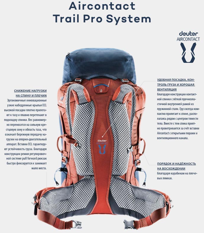 Aircontact Trail Pro System
