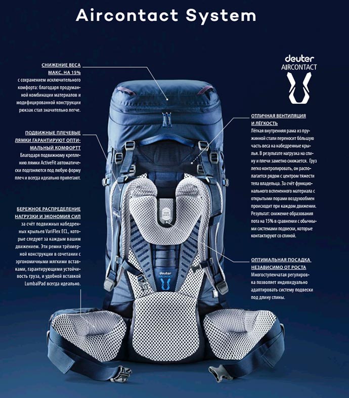 Deuter Aircontact System