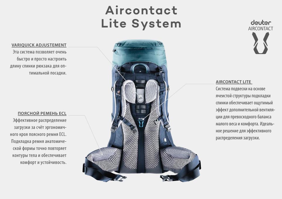 Deuter Aircontact Lite System