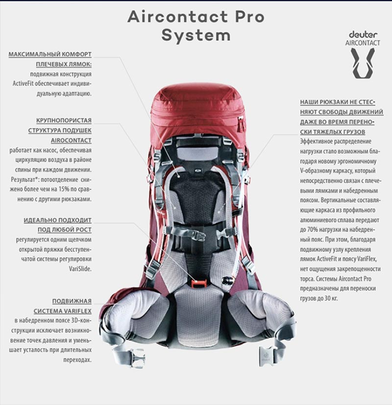 Deuter Aircontact Pro Series