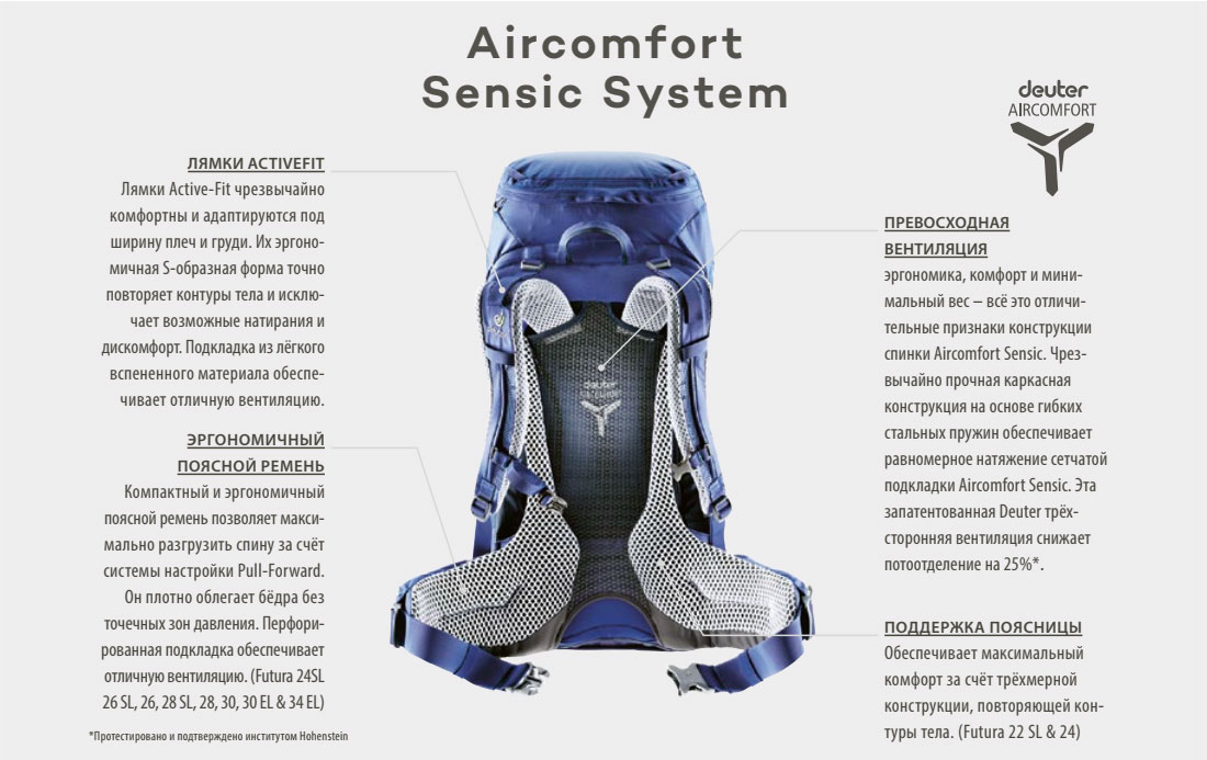 Aircomfort Sensic System
