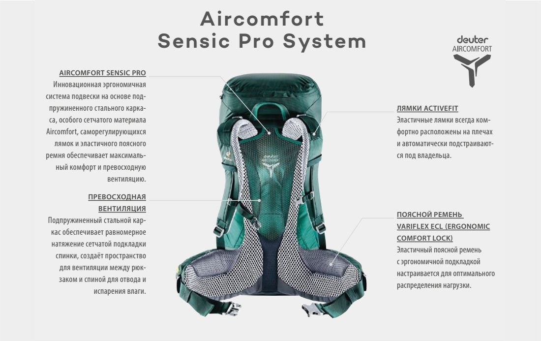 Aircomfort Sensic Pro System