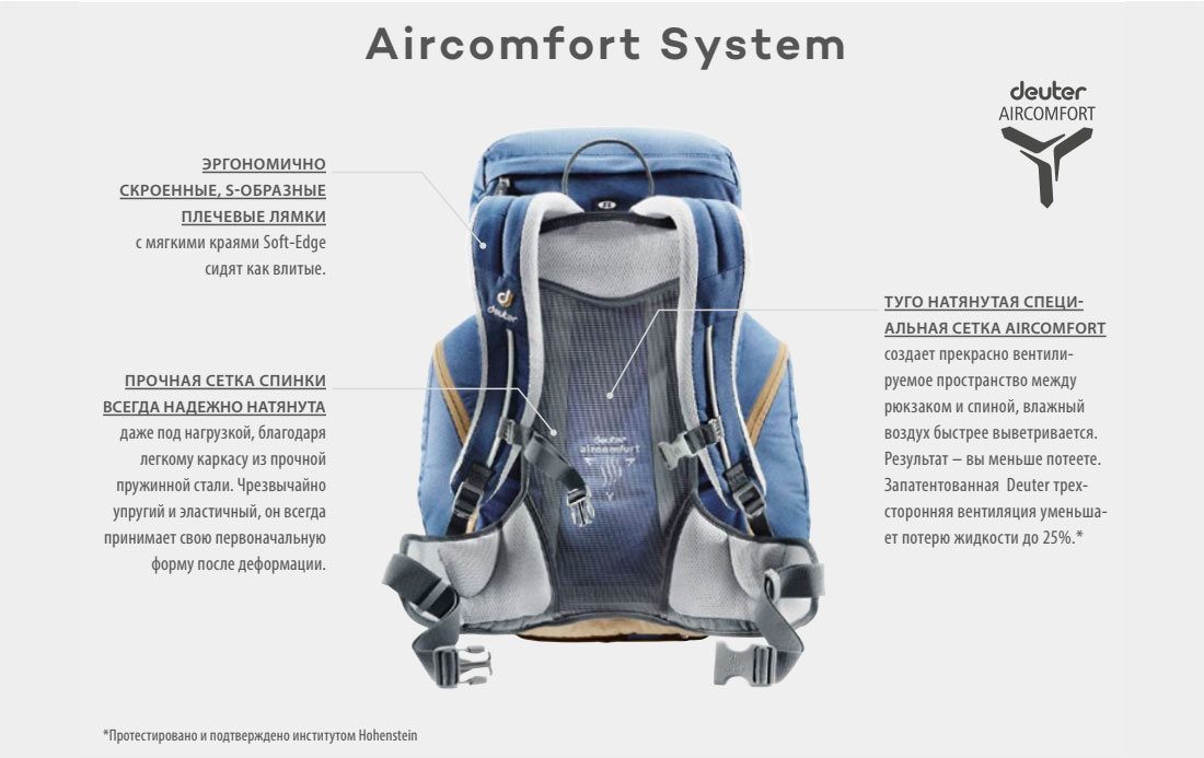 Aircomfort System