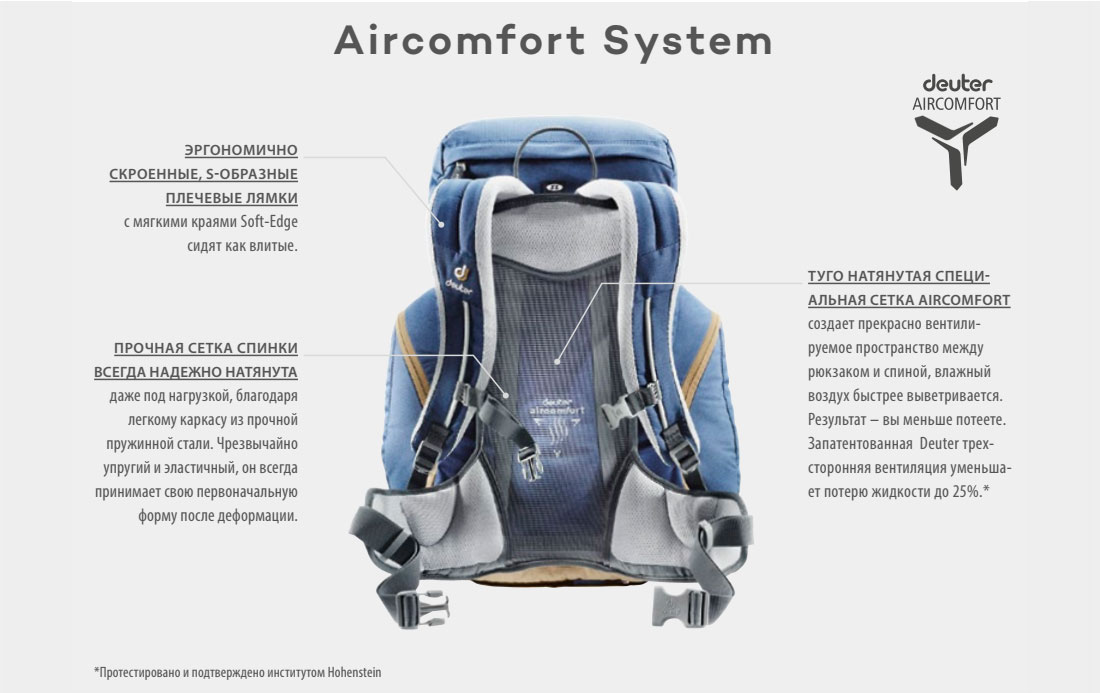 Deuter aircomfort 25 sale