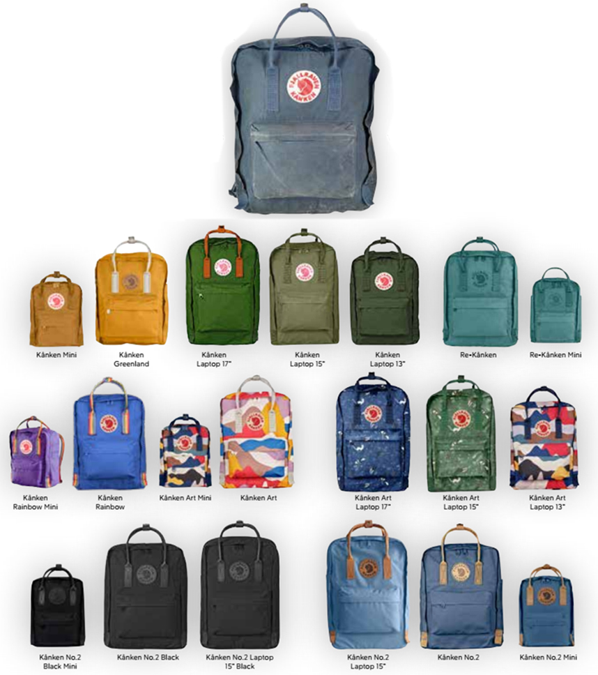 Fjallraven Kanken - серии, виды и типы