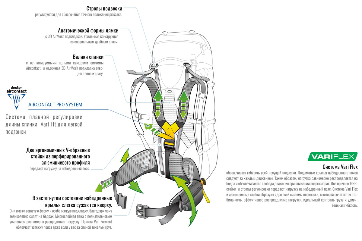 Deuter Aircontact Pro System