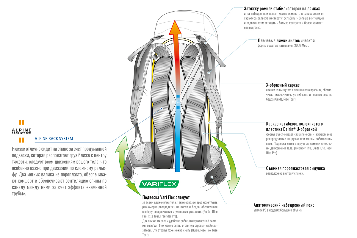 Deuter ABS Avalanche Airbag System