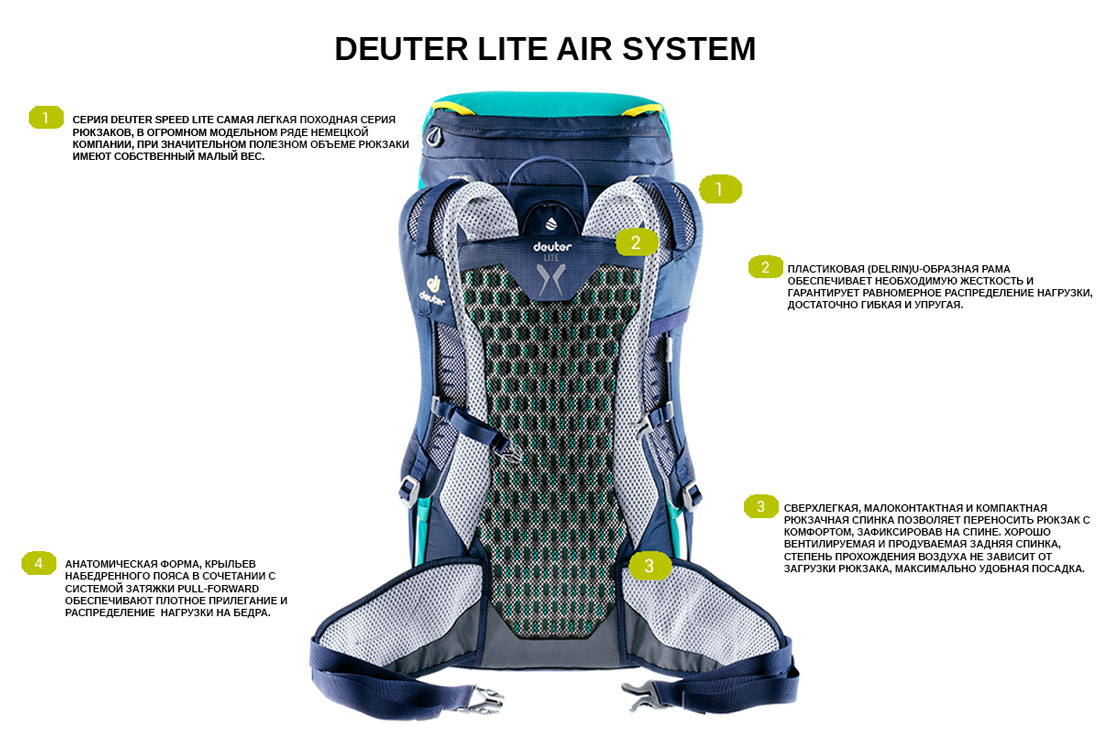 Deuter Lite Air System